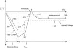 CONTROLLING TRANSITIONS IN OPTICALLY SWITCHABLE DEVICES