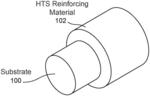 VARIOUS APPLICATIONS OF FIBER REINFORCED HIGH TEMPERATURE SUPERCONDUCTORS