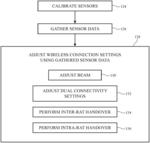 Electronic Devices Having Sensor-Augmented Wireless Link Management