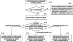 RESOURCE ALLOCATION METHOD IN WIRELESS COMMUNICATION SYSTEM, DATA RECEPTION METHOD ON BASIS OF SAME AND DEVICE FOR SAME