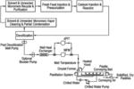 Polymerization and isolation of low viscosity polymers using pastillation technology