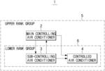 Air conditioner controlling system and air conditioner controlling method