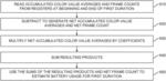 Graphically providing OLED display power modeling