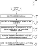 Work related feedback system, method, and computer program product