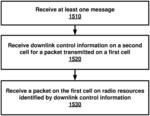 Modulation schemes in a wireless device and wireless network