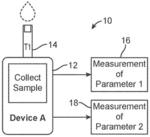 ASSESSMENT OF BIOMARKER CONCENTRATION IN A FLUID