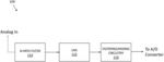 SELF-TUNING N-PATH FILTER