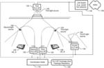 CONTROLLING COMMUNICATIONS BETWEEN VISIBLE LIGHT COMMUNICATION ACCESS POINTS AND USER EQUIPMENTS