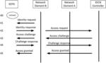 NETWORK COMMISIONING OF TRANSPORTATION INFRASTRUCTURE PERIPHERAL DEVICES