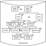 System and method to analyze waveforms for electromyography testing