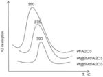 Catalyst for producing light aromatics with heavy aromatics, method for preparing the catalyst, and use thereof