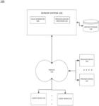 Systems and methods for short identifier behavioral analytics