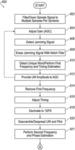 Mitigation of partial band jamming for satellite communications