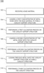 DEFECT ENGINEERING AND MODIFICATION OF SUBSTRATES FOR SUPPORTED METAL/METAL OXIDE CATALYSTS