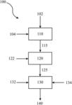 POLYMERS AND METHODS OF MAKING THE SAME