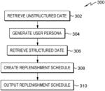 GROUP PERSONA BASED MACHINE REPLENISHMENT PREDICTION