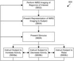 METHODS AND SYSTEMS FOR TREATING A SUBJECT USING NIRS FEEDBACK