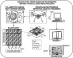 AUTONOMOUS SOLAR FIELD AND RECEIVER INSPECTIONS BASED ON POLARIMETRIC-ENHANCED IMAGING