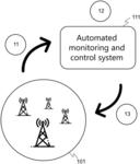 AUTOMATED NETWORK MONITORING AND CONTROL