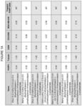 Phthalazine derivatives as inhibitors of PARP1, PARP2, and/or tubulin useful for the treatment of cancer