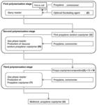 Multimodal polypropylene composition for pipe applications