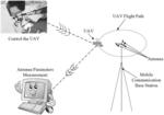 Method and system of antenna measurement for mobile communication base station