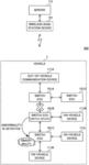 Switch device and communication control method