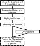 SELECTIVELY PERMEABLE GRAPHENE OXIDE MEMBRANE