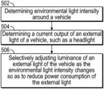 DIMMABLE EXTERNAL VEHICLE LIGHTING AND METHODS OF USE