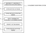 EQUIPMENT MONITORING SYSTEM, EQUIPMENT MONITORING METHOD, AND RECORDING MEDIUM