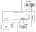 CONFIGURABLE DEVICE INTERFACE