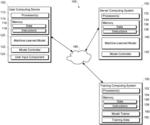 Systems and Methods for Providing a Machine-Learned Model with Adjustable Computational Demand