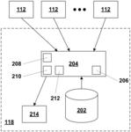 ENTERPRISE-LEVEL SECURITY METHOD AND SYSTEM