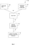 Organically chelated mineral compositions and methods thereof