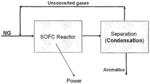 Fuel cell reactor and a process for direct conversion of a hydrocarbon-containing gas to a higher hydrocarbons product