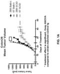 Use of semaphorin-4D inhibitory molecules with an immune modulating therapy to inhibit tumor growth and metastases