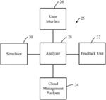 Optimization of steady state cost for multi-site high availability application deployment of management and managed intrastructure