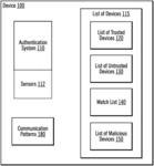 Authenticating a device based on communication patterns in a group of devices