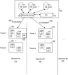 Operator formed network consortiums