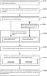 VIBRATION SIGNAL-BASED SMARTWATCH AUTHENTICATION METHOD