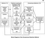 Drowsiness Detection System