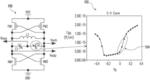 FinFET Varactor with Low Threshold Voltage and Method of Making the Same