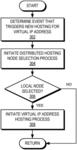 EFFICIENT VIRTUAL IP ADDRESS MANAGEMENT FOR SERVICE CLUSTERS