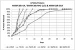 Biocompatible hydrogel polymer formulations for the controlled delivery of biomolecules