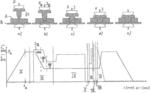 Setting welding device, modular components thereof and a continuous connecting method that can be carried out with such a device