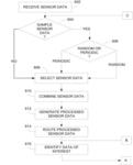 Cooperative and compressive sensing system