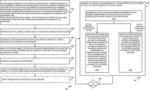 Tool for design experiments with uncontrolled factors