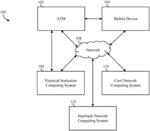 Systems and methods for financial operations performed at a contactless ATM