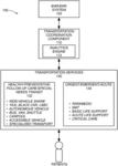 Systems and methods for transportation coordination in healthcare and other settings