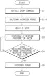 Fuel cell purging method